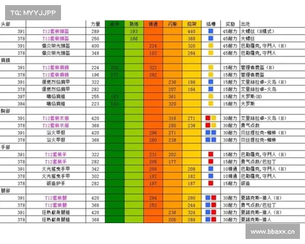 魔兽世界怀旧服战士装备等级攻略